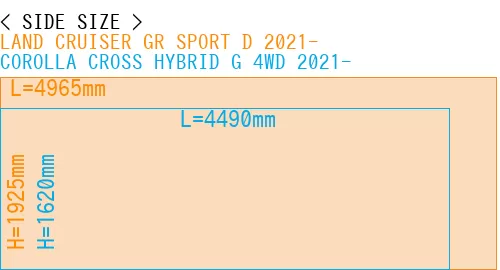 #LAND CRUISER GR SPORT D 2021- + COROLLA CROSS HYBRID G 4WD 2021-